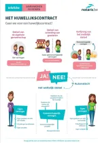 Infofiche 'de huwelijksovereenkomst'