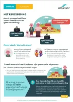 cover infofiche keuzebeding