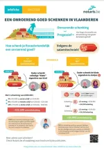 infofiche schenken in schijven 