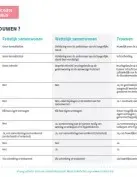 Infofiche samenwonen of trouwen