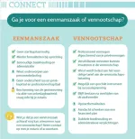 infofiche eenmanszaak of vennootschap