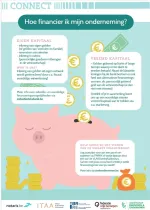 Hoe financier ik mijn onderneming? 