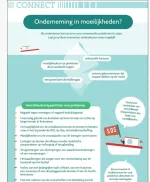 infofiche onderneming in moeilijkheden