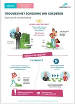 afbeelding infofiche verrekenbeding